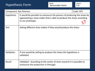 Component: Key Partners Code: KP1
Hypothesis It would be possible to outsource the process of producing the shoes by
approaching a shoe maker that is able to produce the shoes according
to our prototype.
Test Asking different shoe makers if they would produce the shoes.
Validation If one would be willing to produce the shoes the hypothesis is
validated.
Result Validated - According to the center of shoe research it is possible to
outsource the production in Portugal.
www.fabricadestartups.com Copyright Fábrica de Startups, S.A.
Hypothesis Form
Model Version
Removable Heels 1.0
 