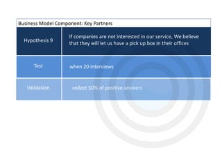Hypothesis 9
Test
Validation
If companies are not interested in our service, We believe
that they will let us have a pick up box in their offices
when 20 interviews
collect 50% of positive answers
Business Model Component: Key Partners
 