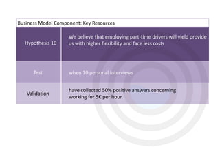 Hypothesis 10
Test
Validation
Business Model Component: Key Resources
We believe that employing part-time drivers will yield provide
us with higher flexibility and face less costs
when 10 personal interviews
have collected 50% positive answers concerning
working for 5€ per hour.
 
