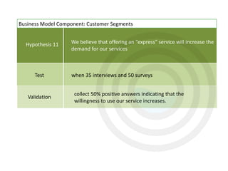 Hypothesis 11
Test
Validation
We believe that offering an “express” service will increase the
demand for our services
when 35 interviews and 50 surveys
collect 50% positive answers indicating that the
willingness to use our service increases.
Business Model Component: Customer Segments
 