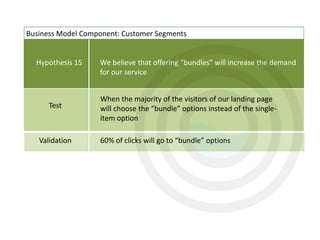 Hypothesis 15
Test
Validation
We believe that offering “bundles” will increase the demand
for our service
When the majority of the visitors of our landing page
will choose the “bundle” options instead of the single-
item option
60% of clicks will go to “bundle” options
Business Model Component: Customer Segments
 