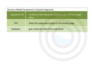 Hypothesis 18
Test
Validation
we believe that clients are willing to pay 1,6€ for a single
piece
when the single piece option in the landing page
gets clicked by 20% of the individuals
Business Model Component: Customer Segments
 