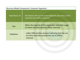 Hypothesis 14
Test
Validation
We believe that our Business Segment uses more online
channels than offline channels
When the majority of the responders state that usage
of online channels exceeds offline channels
collect 50% positive answers indicating that the use
of online channels exceeds the use of offline
channels.
Business Model Component: Customer Segments
 