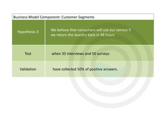 Hypothesis 3
Test
Validation
We believe that consumers will use our service if
we return the laundry back in 48 hours
when 35 interviews and 50 surveys
have collected 50% of positive answers.
Business Model Component: Customer Segments
 