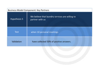 Hypothesis 5
Test
Validation
We believe that laundry services are willing to
partner with us
when 10 personal meetings
have collected 50% of positive answers.
Business Model Component: Key Partners
 