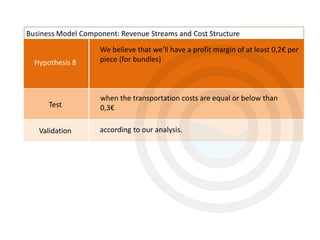 Hypothesis 8
Test
Validation
We believe that we’ll have a profit margin of at least 0,2€ per
piece (for bundles)
when the transportation costs are equal or below than
0,3€
according to our analysis.
Business Model Component: Revenue Streams and Cost Structure
 