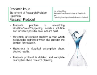 Problem And Hypothesis Statement