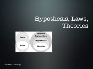 Hypothesis, Laws,
                             Theories




Thanks to T Landry
 