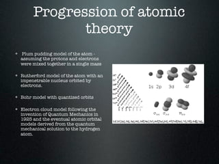 Hypothesis laws theories | KEY