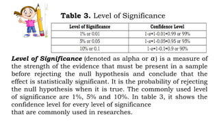 hYPOTHESIS LESSON basic concept in statistics and probability | PPTX
