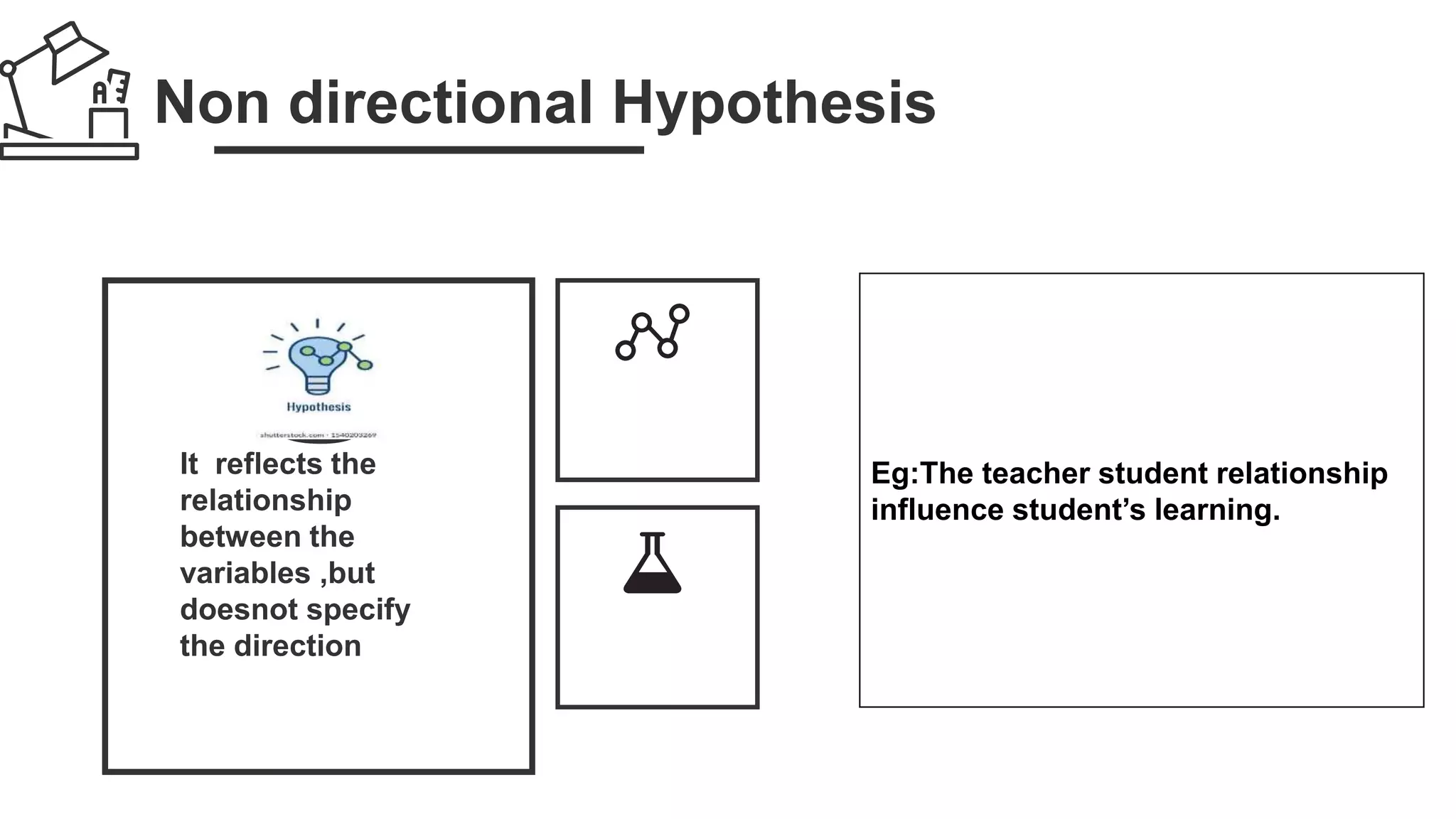 Non directional Hypothesis
Eg:The teacher student relationship
influence student’s learning.
 