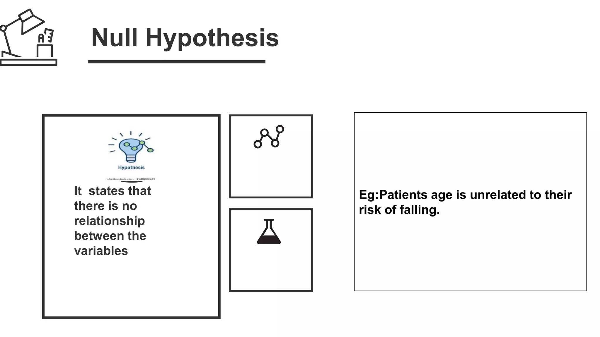 Null Hypothesis
Eg:Patients age is unrelated to their
risk of falling.
 