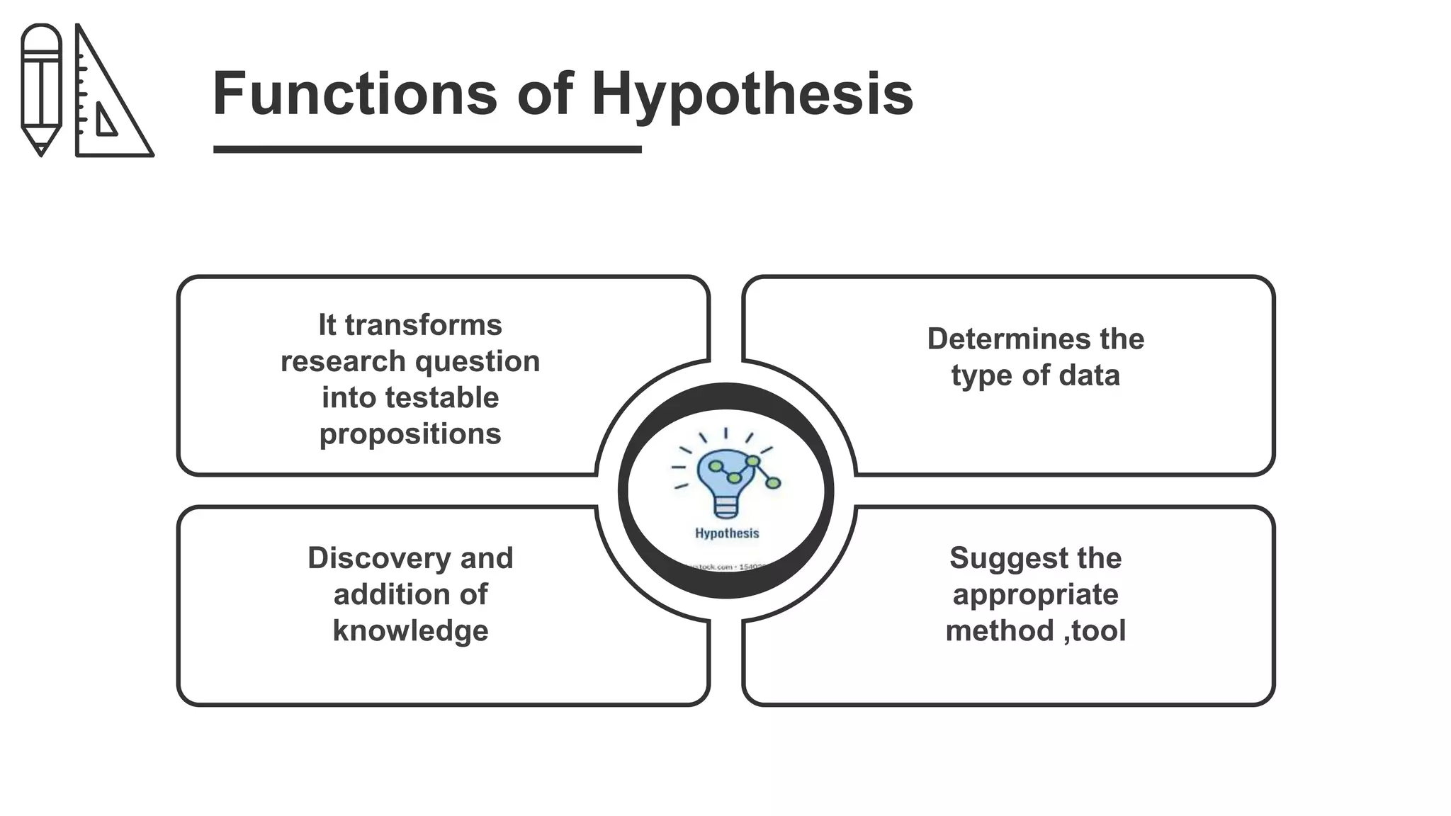 Functions of Hypothesis
 