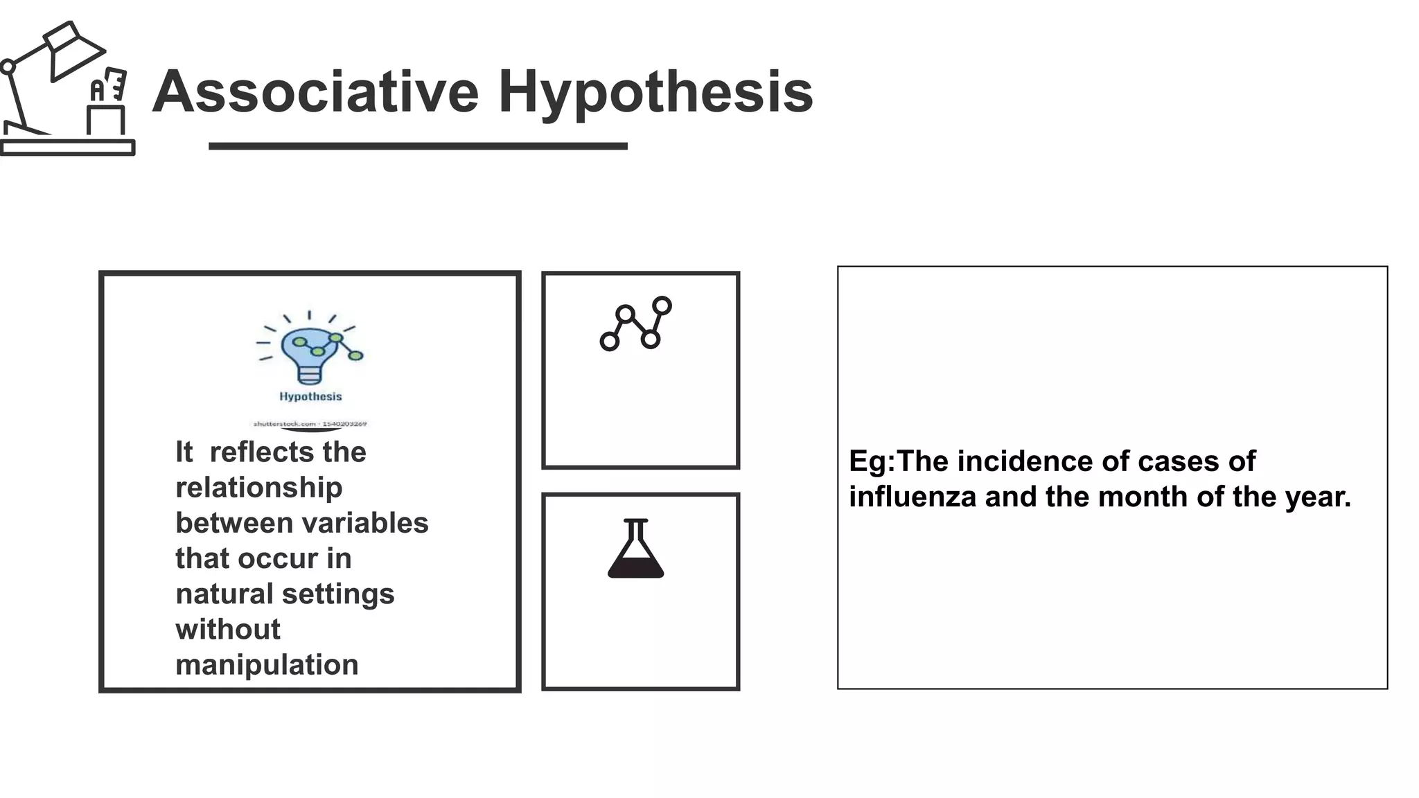 Associative Hypothesis
Eg:The incidence of cases of
influenza and the month of the year.
 