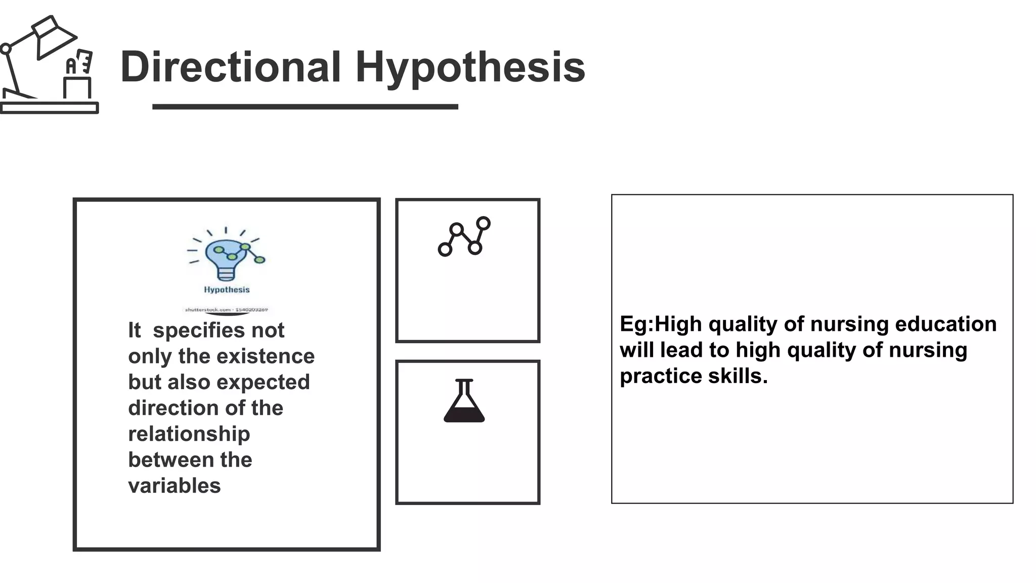 Directional Hypothesis
Eg:High quality of nursing education
will lead to high quality of nursing
practice skills.
 