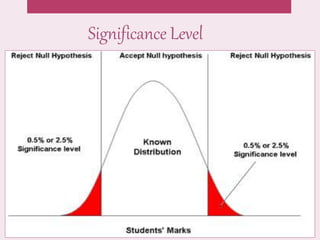 HYPOTHESIS TESTING | PPTX