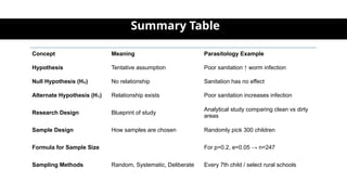 Too Clean Hypothesis Examples Hypothesis, Research Design, and Sample Design.pptx