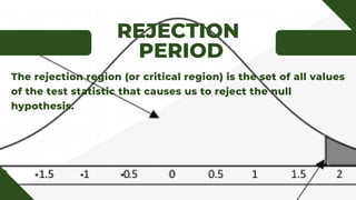 Hypothesis Testing of the population(2).pdf