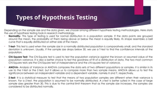 Hypothesis Testing Types Comparing hypothesis tesing os education nnd momvug | PPTX