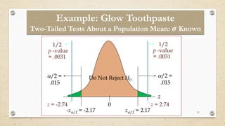 21
Example: Glow Toothpaste
Two-Tailed Tests About a Population Mean: 𝝈 Known
/2 =
.015
0
z/2 = 2.17
z
/2 =
.015
-z/2 = -2.17
z = 2.74
z = -2.74
1/2
p -value
= .0031
1/2
p -value
= .0031
Do Not Reject H0
 
