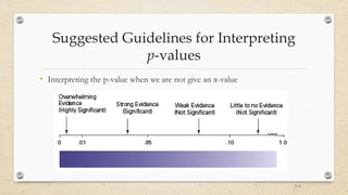 Suggested Guidelines for Interpreting
p-values
• Interpreting the p-value when we are not give an α-value
11-4
 