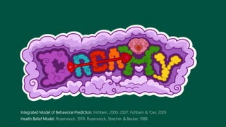 Integrated Model of Behavioral Prediction: Fishbein, 2000, 2007; Fishbein & Yzer, 2003
Health Belief Model: Rosenstock, 1974; Rosenstock, Strecher & Becker, 1988
 