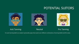 POTENTIAL SUITORS
Anti Tanning Neutral Pro Tanning
For each tanning belief, we created 3 personality types that would cover different combinations of tanning beliefs and life values.
 