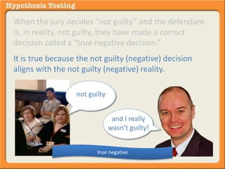 When the jury decides “not guilty” and the defendant 
is, in reality, not guilty, they have made a correct 
decision called a “true negative decision.” 
It is true because the not guilty (negative) decision 
aligns with the not guilty (negative) reality. 
not guilty 
and I really 
wasn’t guilty! 
true negative 
 