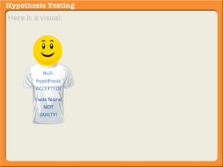 Here is a visual: 
Null-hypothesis 
ACCEPTED! 
I was found 
NOT 
GUILTY! 
 