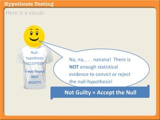 Here is a visual: 
Null-hypothesis 
ACCEPTED! 
I was found 
NOT 
GUILTY! 
Na, na, . . . nanana! There is 
NOT enough statistical 
evidence to convict or reject 
the null-hypothesis! 
Not Guilty = Accept the Null 
 