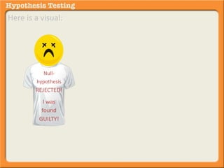 Here is a visual: 
Null-hypothesis 
REJECTED! 
I was 
found 
GUILTY! 
 