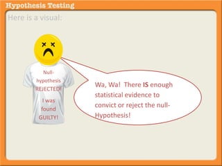 Here is a visual: 
Null-hypothesis 
REJECTED! 
I was 
found 
GUILTY! 
Wa, Wa! There IS enough 
statistical evidence to 
convict or reject the null- 
Hypothesis! 
 