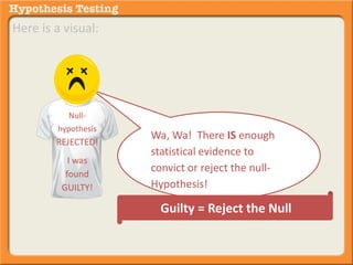 Here is a visual: 
Null-hypothesis 
REJECTED! 
I was 
found 
GUILTY! 
Wa, Wa! There IS enough 
statistical evidence to 
convict or reject the null- 
Hypothesis! 
Guilty = Reject the Null 
 