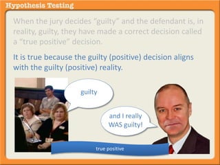 When the jury decides “guilty” and the defendant is, in 
reality, guilty, they have made a correct decision called 
a “true positive” decision. 
It is true because the guilty (positive) decision aligns 
with the guilty (positive) reality. 
guilty 
and I really 
WAS guilty! 
true positive 
 
