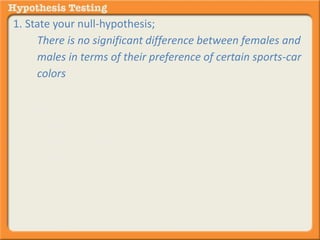 1. State your null-hypothesis; 
There is no significant difference between females and 
males in terms of their preference of certain sports-car 
colors 
2. Collect your evidence 
3. Determine if the evidence merits accepting or rejecting 
the null-hypothesis 
4. You reject the null 
5. In reality (and you could never know this for sure) you 
were wrong. In actuality there is NO difference between 
men and women sports-car color preference and you 
should have accepted the null 
This is a type II error 
 
