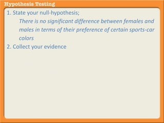 1. State your null-hypothesis; 
There is no significant difference between females and 
males in terms of their preference of certain sports-car 
colors 
2. Collect your evidence 
3. Determine if the evidence merits accepting or rejecting 
the null-hypothesis 
4. You reject the null 
5. In reality (and you could never know this for sure) you 
were wrong. In actuality there is NO difference between 
men and women sports-car color preference and you 
should have accepted the null 
This is a type II error 
 