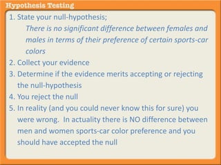 1. State your null-hypothesis; 
There is no significant difference between females and 
males in terms of their preference of certain sports-car 
colors 
2. Collect your evidence 
3. Determine if the evidence merits accepting or rejecting 
the null-hypothesis 
4. You reject the null 
5. In reality (and you could never know this for sure) you 
were wrong. In actuality there is NO difference between 
men and women sports-car color preference and you 
should have accepted the null 
This is a type II error 
 