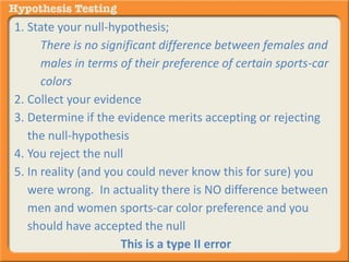1. State your null-hypothesis; 
There is no significant difference between females and 
males in terms of their preference of certain sports-car 
colors 
2. Collect your evidence 
3. Determine if the evidence merits accepting or rejecting 
the null-hypothesis 
4. You reject the null 
5. In reality (and you could never know this for sure) you 
were wrong. In actuality there is NO difference between 
men and women sports-car color preference and you 
should have accepted the null 
This is a type II error 
 