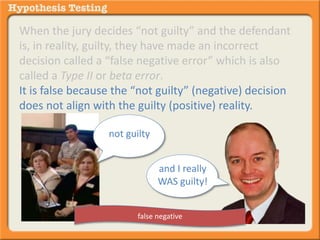 When the jury decides “not guilty” and the defendant 
is, in reality, guilty, they have made an incorrect 
decision called a “false negative error” which is also 
called a Type II or beta error. 
It is false because the “not guilty” (negative) decision 
does not align with the guilty (positive) reality. 
not guilty 
and I really 
WAS guilty! 
false negative 
 