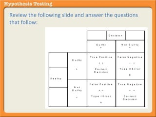 Review the following slide and answer the questions 
that follow: 
 
