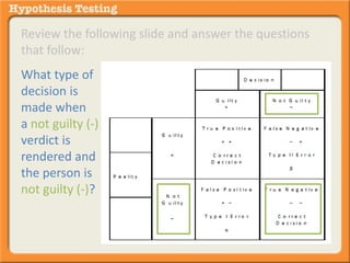 Review the following slide and answer the questions 
that follow: 
What type of 
decision is 
made when 
a not guilty (-) 
verdict is 
rendered and 
the person is 
not guilty (-)? 
 