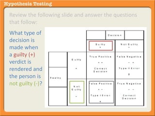 Review the following slide and answer the questions 
that follow: 
What type of 
decision is 
made when 
a guilty (+) 
verdict is 
rendered and 
the person is 
not guilty (-)? 
 
