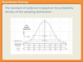 The standard of evidence is based on the probability 
density of the sampling distribution. 
 