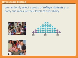 We randomly select a group of college students at a 
party and measure their levels of excitability. 
 