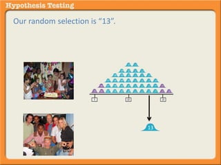 Our random selection is “13”. 
13 
 