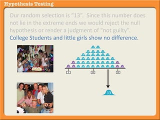 Our random selection is “13”. Since this number does 
not lie in the extreme ends we would reject the null 
hypothesis or render a judgment of “not guilty”. 
College Students and little girls show no difference. 
13 
 