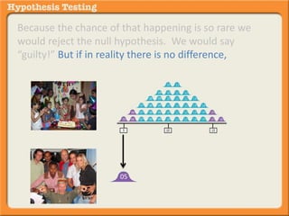 Because the chance of that happening is so rare we 
would reject the null hypothesis. We would say 
“guilty!” But if in reality there is no difference, 
05 
 