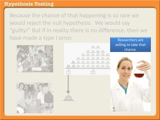 Because the chance of that happening is so rare we 
would reject the null hypothesis. We would say 
“guilty!” But if in reality there is no difference, then we 
have made a type I error. 
05 
Researchers are 
willing to take that 
chance. 
 
