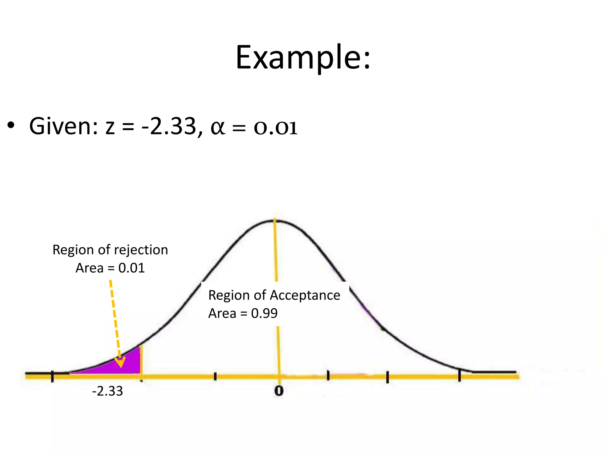 Example:
• Given: z = -2.33, α = 0.01



    Region of rejection
       Area = 0.01
                          Region of Acceptance
                          Area = 0.99




          -2.33
 