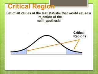 Critical Region
Set of all values of the test statistic that would cause a
                       rejection of the
                      null hypothesis


                                             Critical
                                             Regions
 